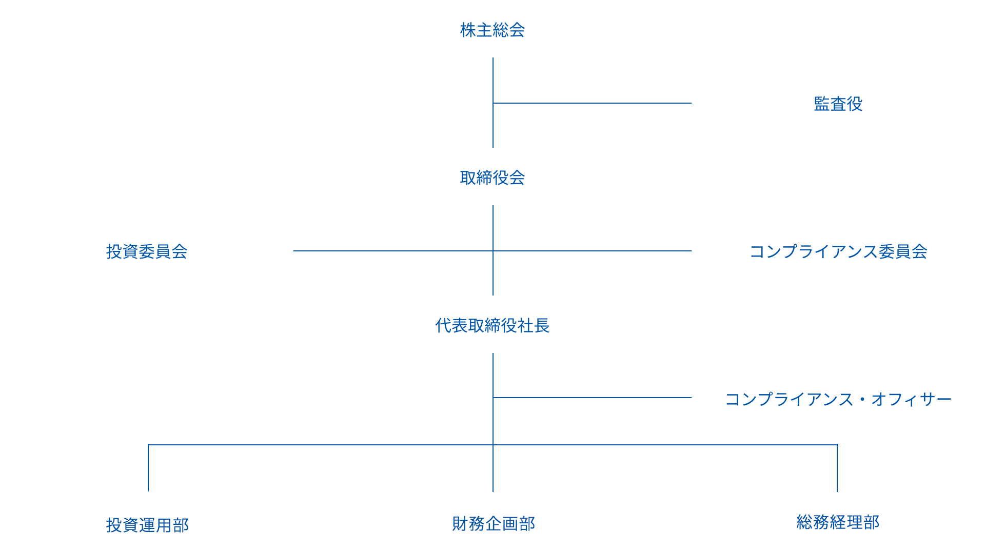 人事データ
